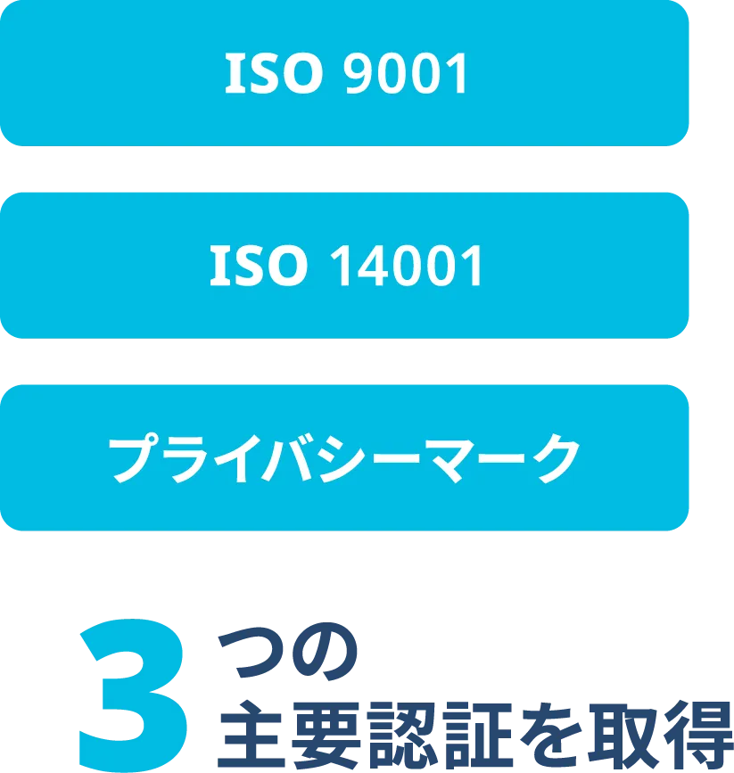 3つの主要認証取得を示す図版